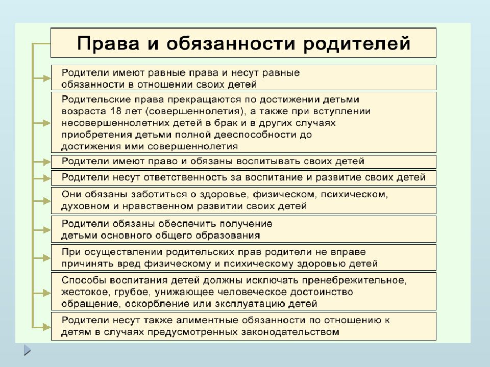 Права и обязанности родителей презентация по семейному праву