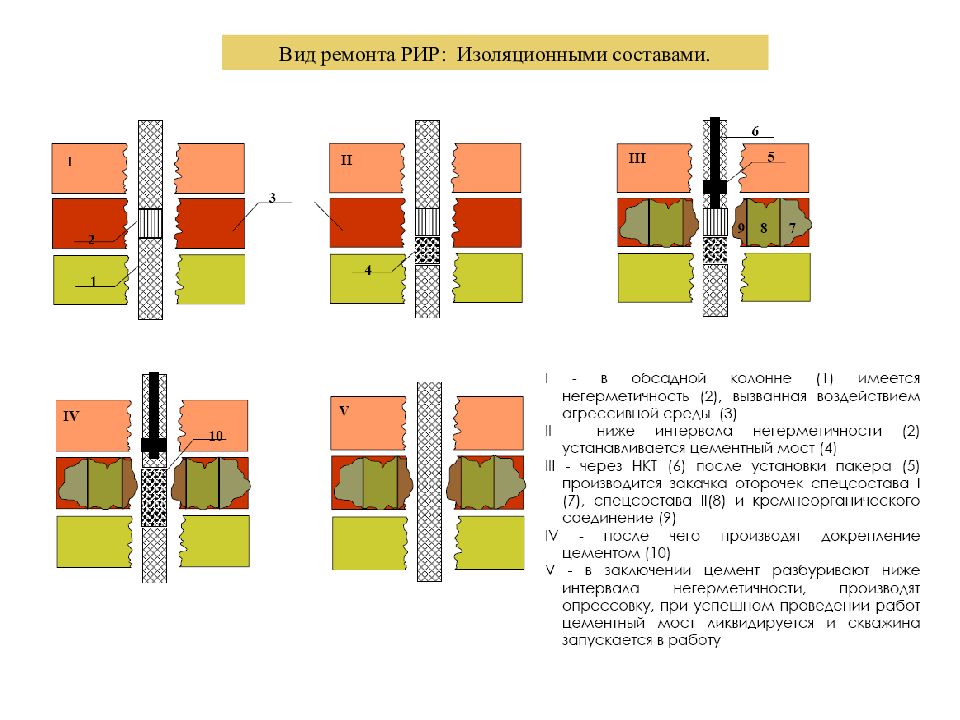 Кто разрабатывает план проведения ремонтно изоляционных рир работ