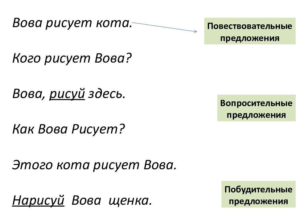 Виды предложений 1 класс презентация