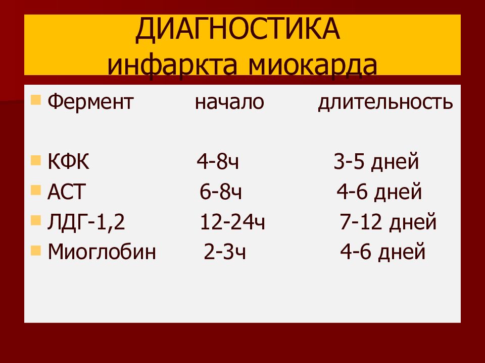 Диагностика инфаркта. Диагностика инфаркта миокарда. Инфаркт миокарда биохимия. Диагностика при инфаркте миокарда. Биохимия инфарк миокарды.