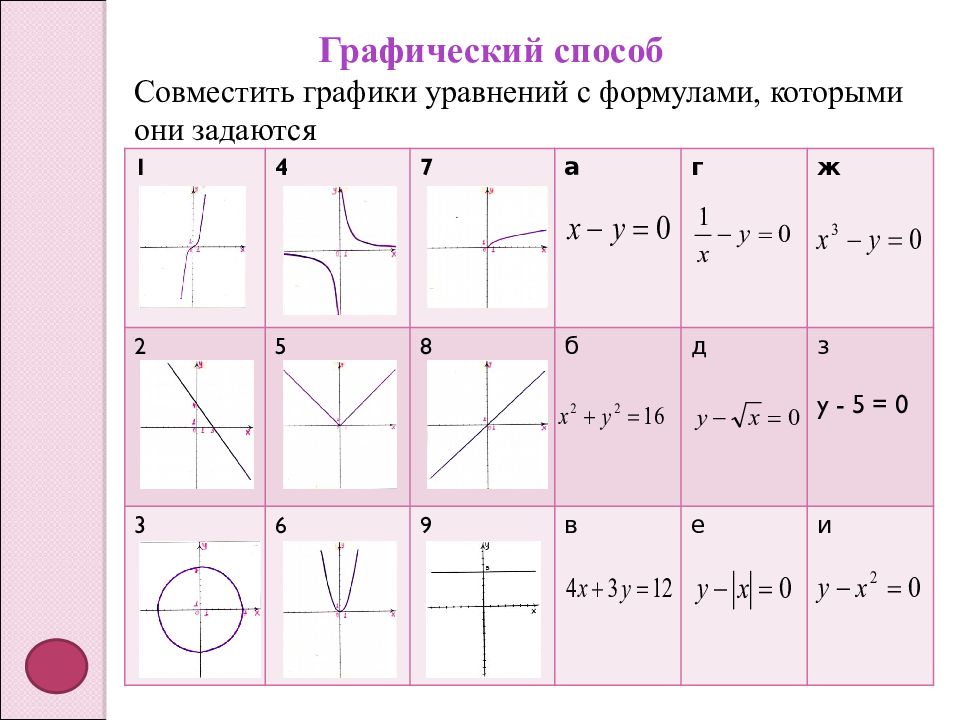 На рисунке изображены графики уравнений составляющих одну из данных систем укажите эту систему