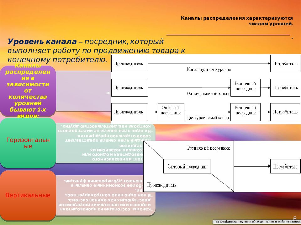 Показатели каналов распределения. Каналы распределения. Уровни каналов распределения. Уровни каналов распределения в логистике. Ширина канала распределения.