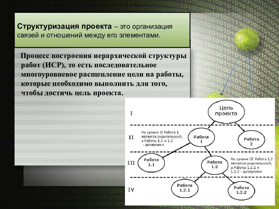 Метод структуризации управления. Структуризация проекта. Задачи структуризации проекта. Процесс структуризации проекта. Структуризация целей.