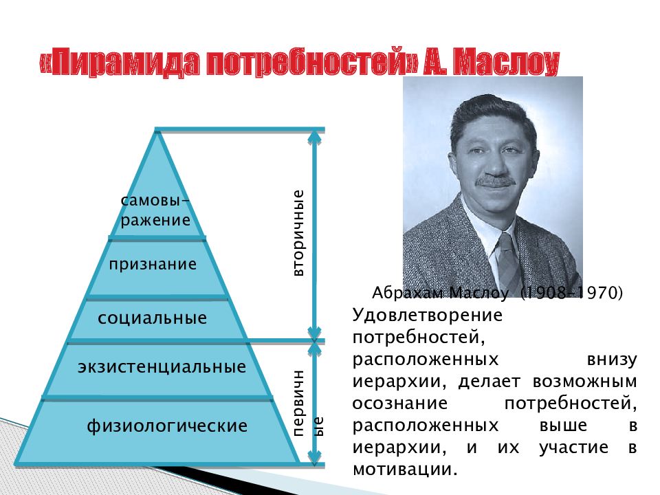 Потребность автор. Абрахам Гарольд Маслоу пирамида. Модель Абрахама Маслоу. Теория Маслоу. Пирамида Маслоу экзистенциальные потребности.