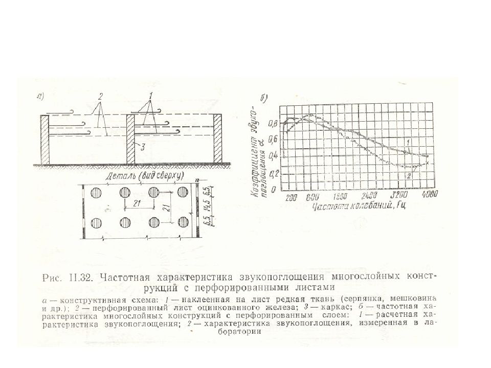 Схема прохождения звуковой волны