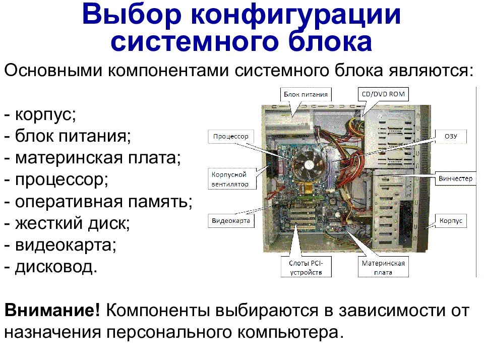 Конфигурация компьютера проект