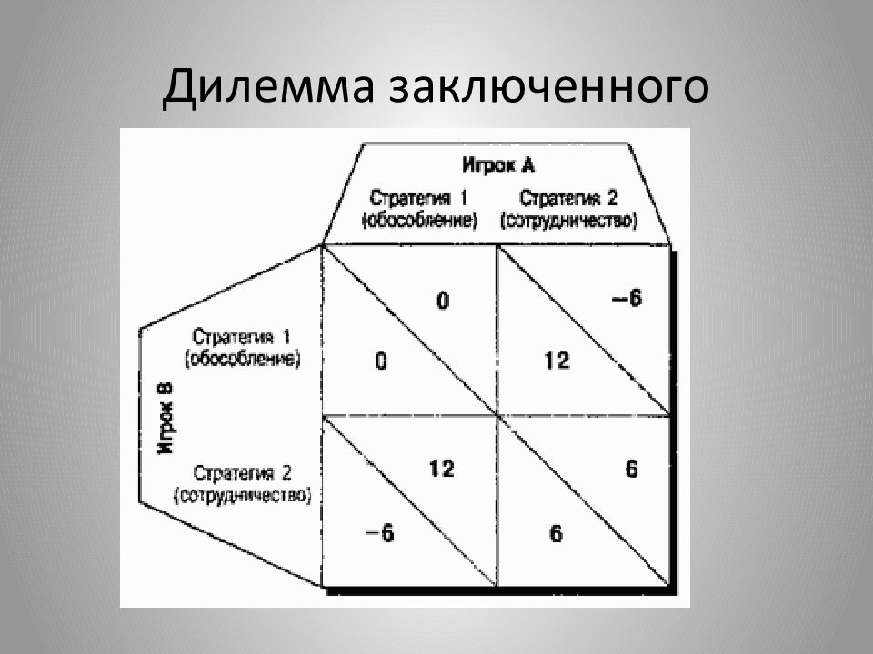 Дилемма математика. Дилемма заключённого в теории игр. Теория игр заключенные. Дилемма заключенных. Дилемма заключенного матрица.