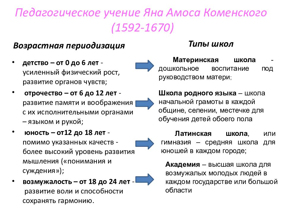 Ян амос коменский презентация по педагогике