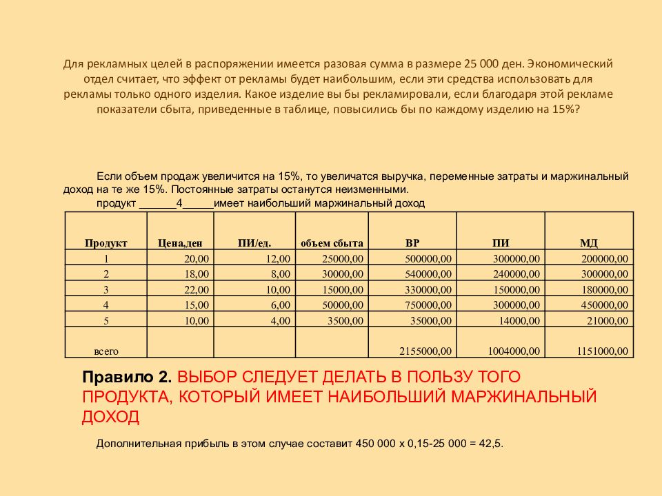 Иметься в распоряжении. Учет эффекта рекламных площадок. Оставшуюся сумму. Как лучше распорядиться имеющейся суммой.