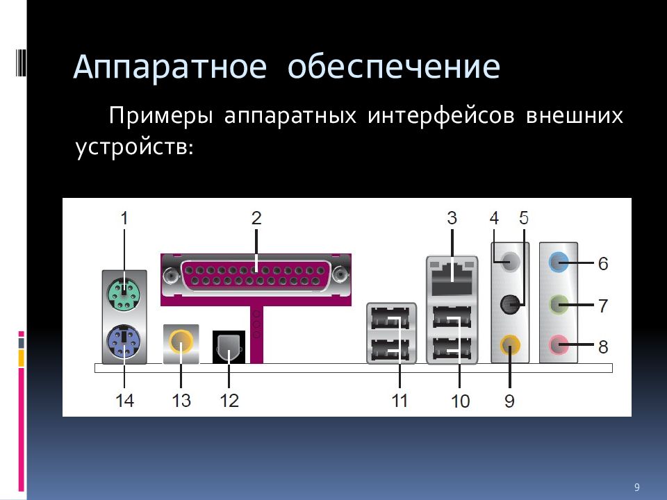 Устройства интерфейса. Аппаратный Интерфейс. Аппаратный Интерфейс примеры. Аппаратно-программный Интерфейс примеры. Внешние интерфейсы.