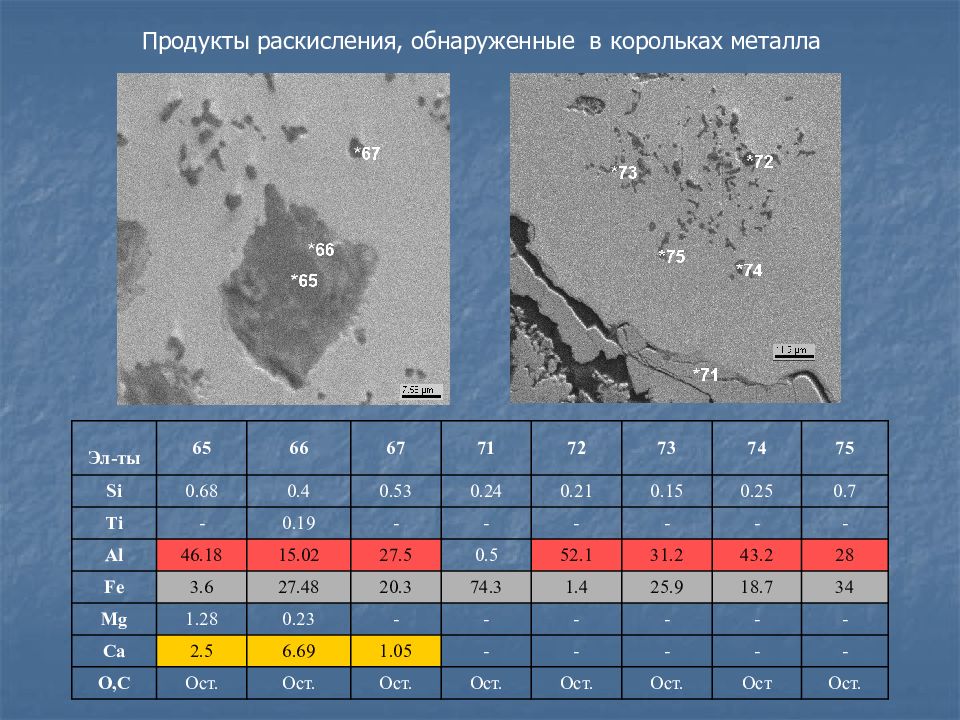 Металл 65. Типы раскисления металла. Шифр металлургических дефектов. Анализ металлургических дефектов. Сульфидные включения в стали.