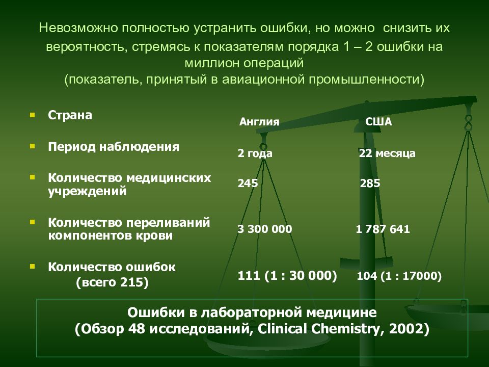 Невозможно полностью. Коэффициент операции в промышленности. Криста исследуемые показатели порядок.