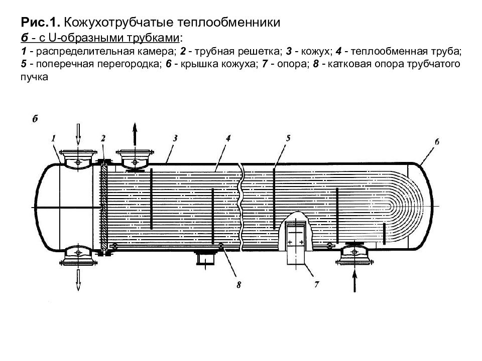 Схема теплообменного аппарата