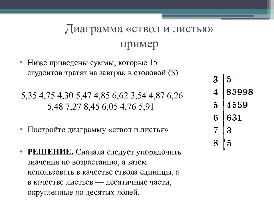 Диаграмма стебель листья. Диаграмма ствол и листья. Ствол лист график. График стебель и листья.