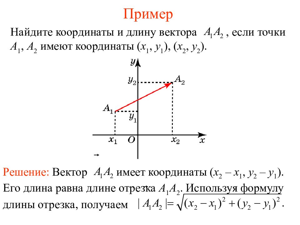 3 координаты вектора. Координаты вектора по двум точкам формула. Координаты вектора по двум точкам в пространстве. Координатные точки и координаты вектора. Координаты вектора по координатам точек.