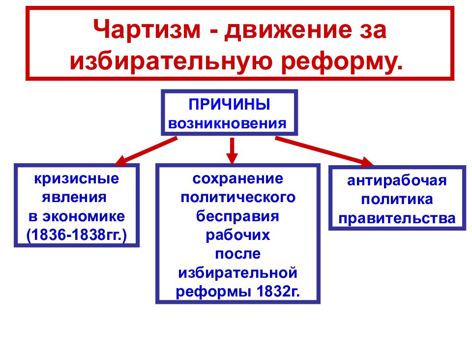 Англия в 19 веке презентация