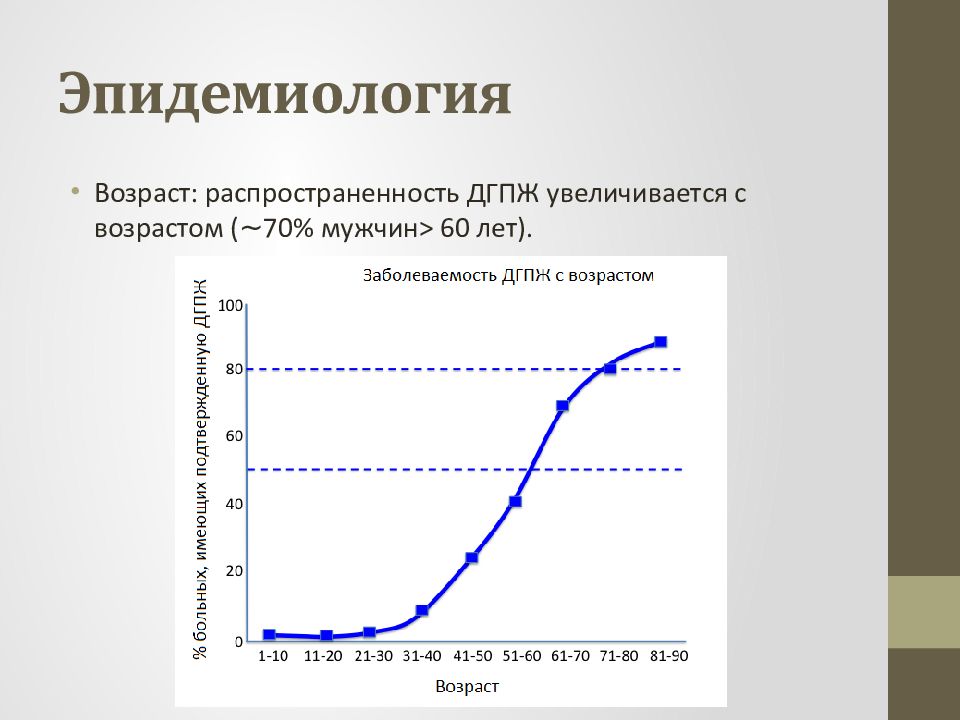 Увеличение предстательной железы у мужчин причины. Распространенность гиперплазии предстательной железы. ДГПЖ эпидемиология. ДГПЖ статистика. Распространенность аденомы простаты.