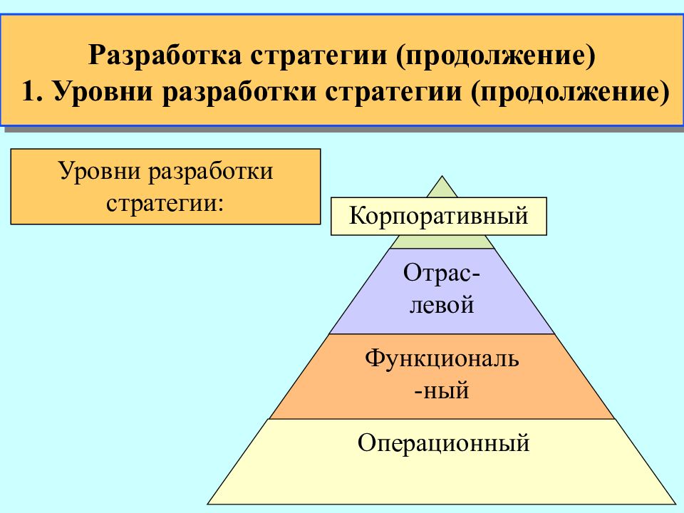 Разработка стратегии. Уровни разработки стратегии. Стратегический уровень управления. Уровни менеджмента.