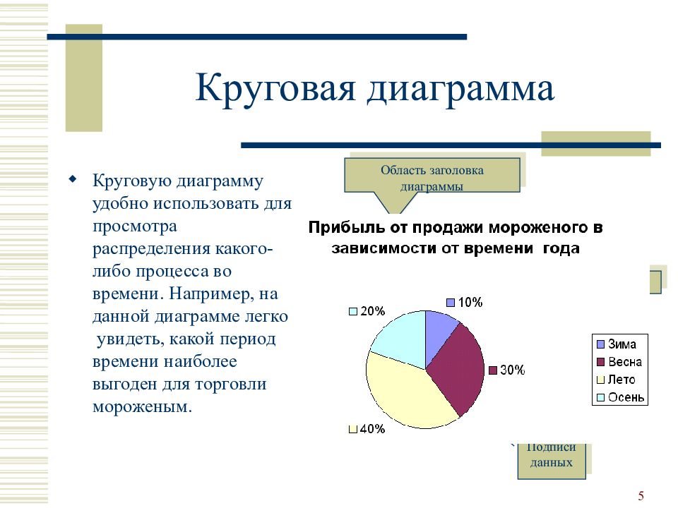 Чем диаграмма удобнее