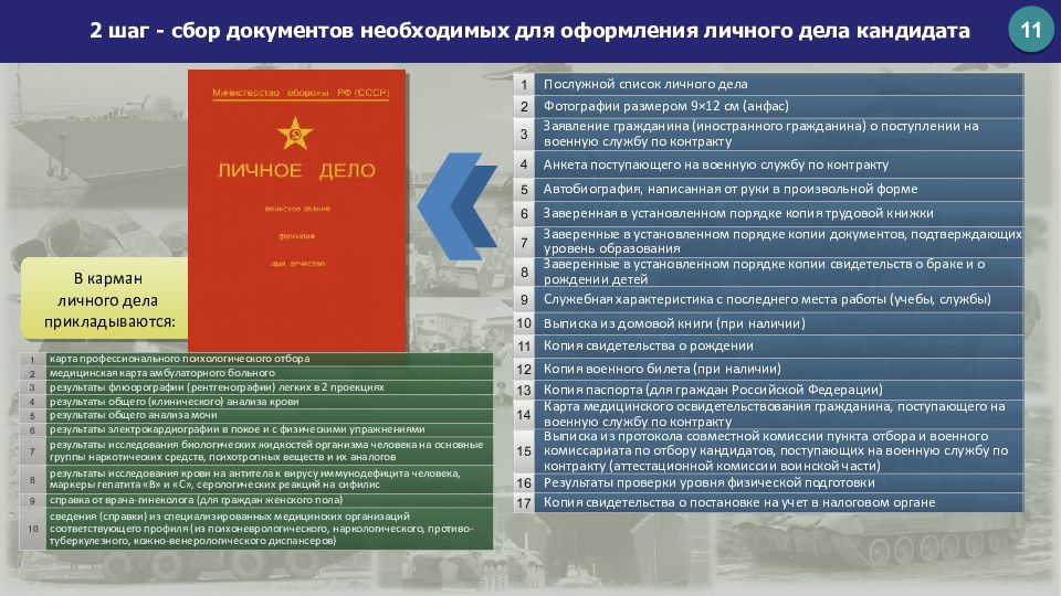 Карта медицинского освидетельствования гражданина поступающего на военную службу по контракту