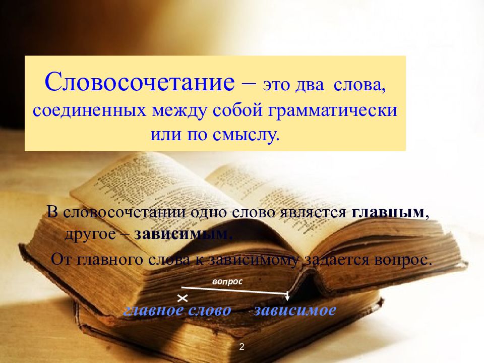 Словосочетание это. Главное слово в словосочетании тетрадь для отзывов. Отзыв словосочетание.