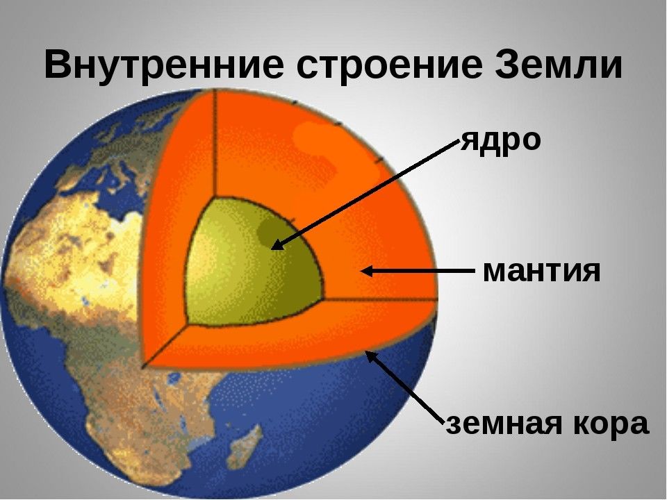 Из чего состоит земная кора 5 класс презентация