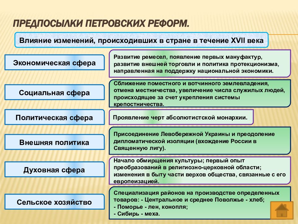 Презентация власть и общество в начале xxi века