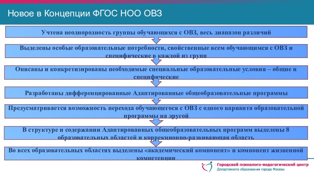 коап структура и содержание. фгос понятие. новые понятия фгос. структура стандарта фгос. новые понятия фгос.