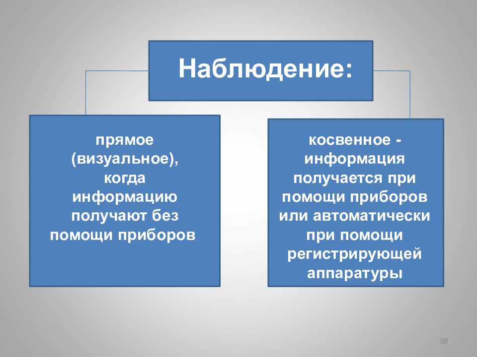 Косвенная информация. Прямое наблюдение.