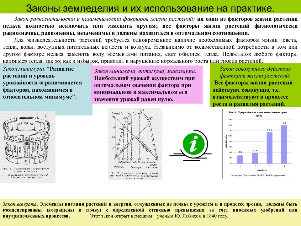 Законы хозяйства. Закон совокупного действия факторов жизни растений. Законы земледелия. Закон равнозначимости и незаменимости факторов жизни растений. Закон равнозначимости факторов жизни растений.