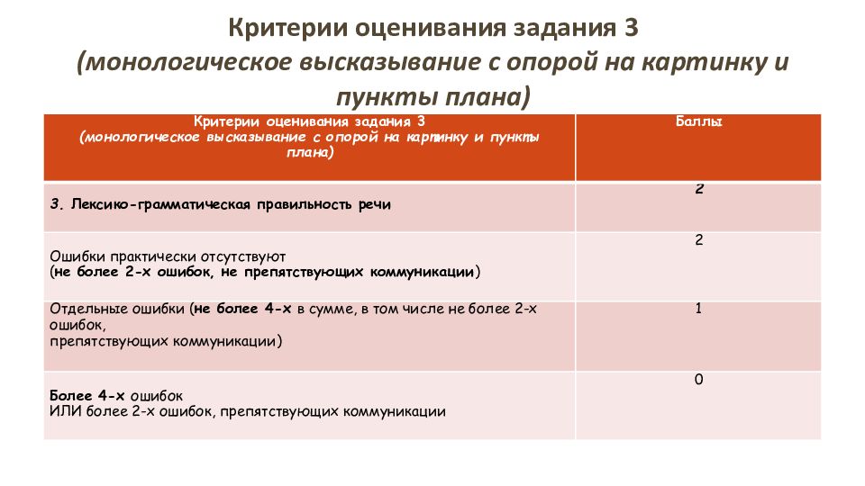 Алгоритм описания картинки на английском языке 7 класс впр