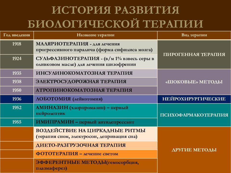 Методы исследования в психиатрии презентация