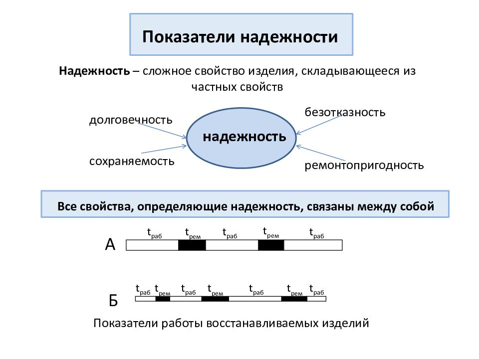 Показатель состояния системы