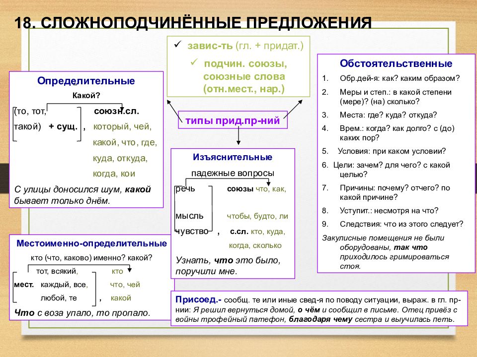 Презентация русский язык 10 класс подготовка к егэ