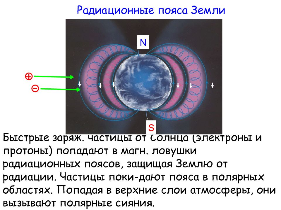 Солнечный электрон