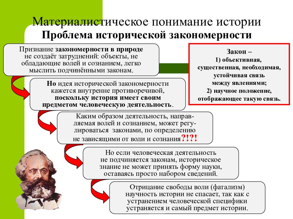 История понимания истории