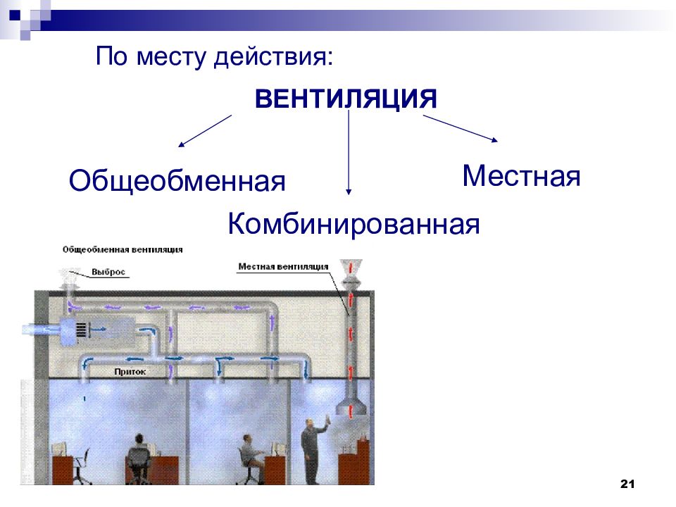 Презентация на тему вентиляция