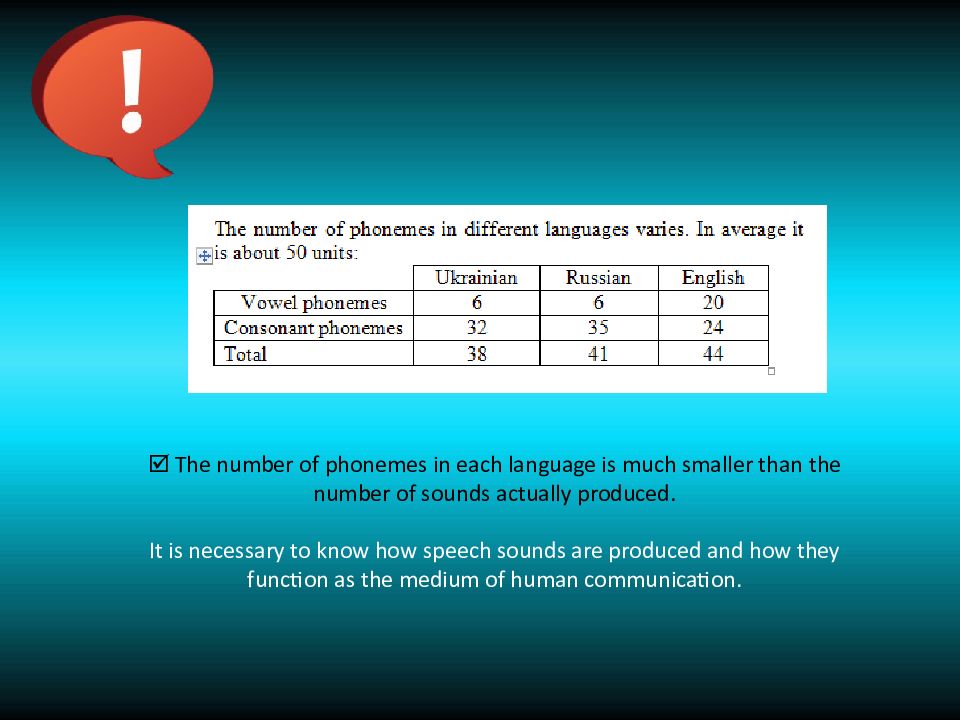 Much greater. The number of phonemes in a language is. 10. The classification of English Vowel phonemes. The Articulatory of the phoneme f. The number of phonemes in a language is Unlimited great Limited small.