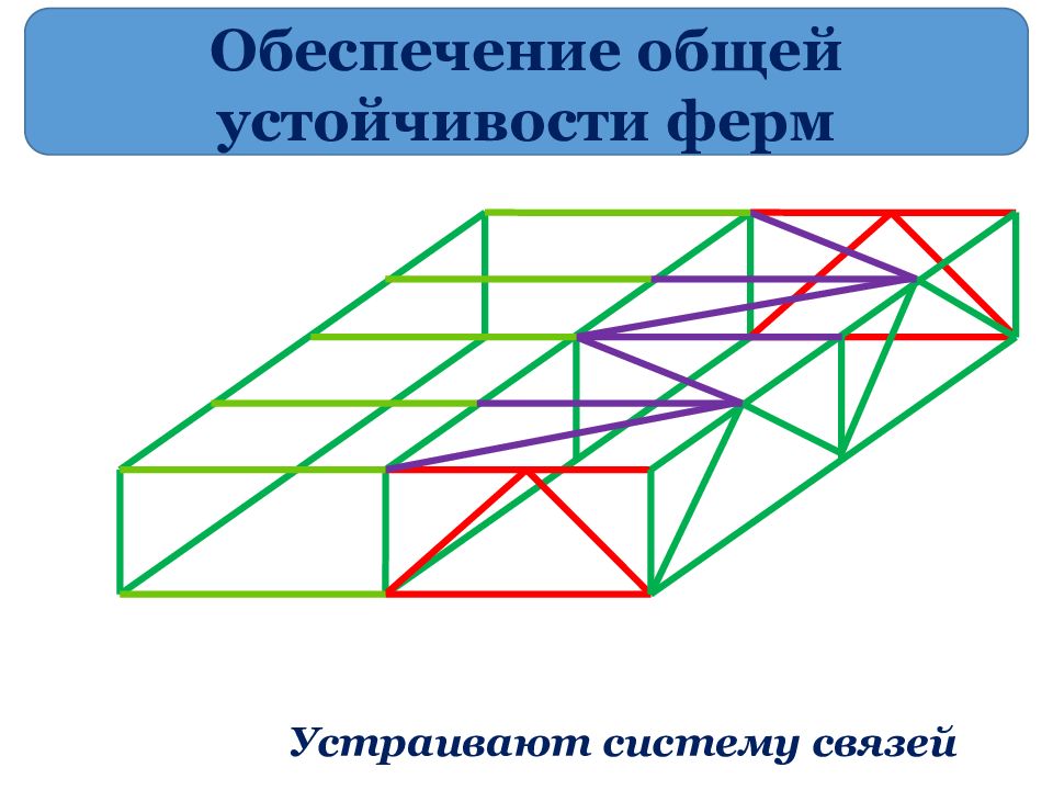 Презентация металлические конструкции