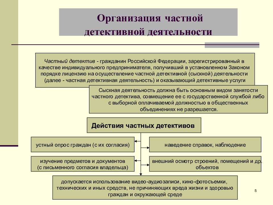 Общ учреждения в россии