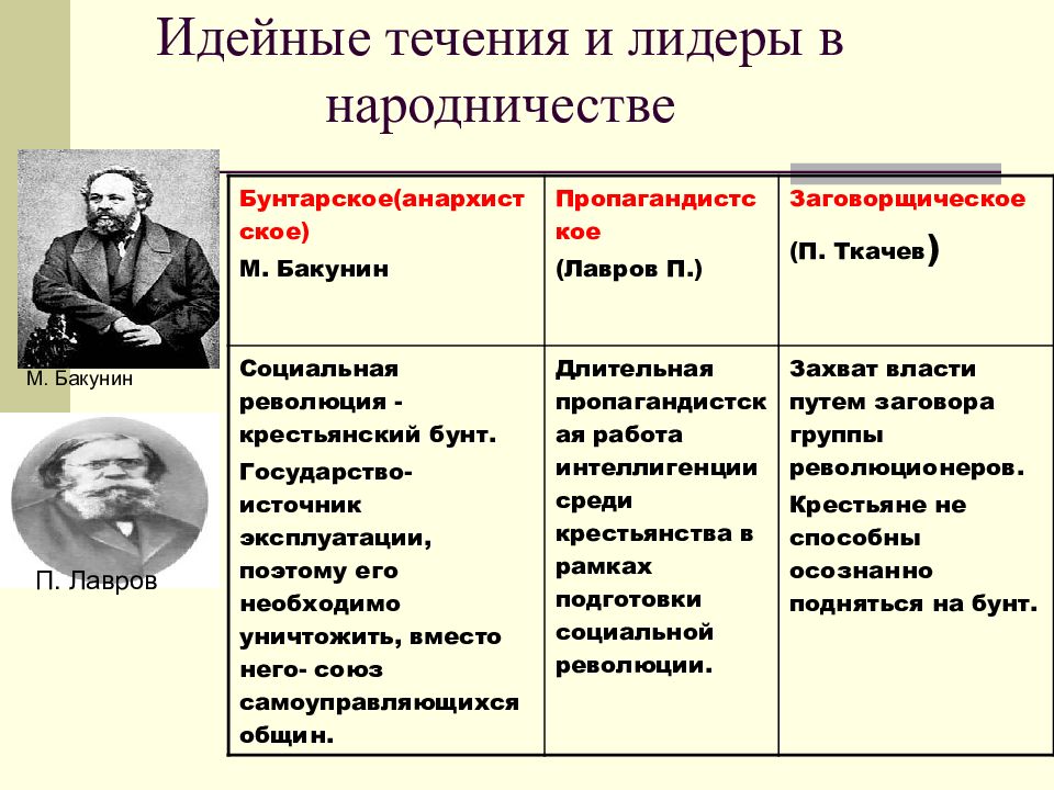 Социально политическая мысль в россии презентация