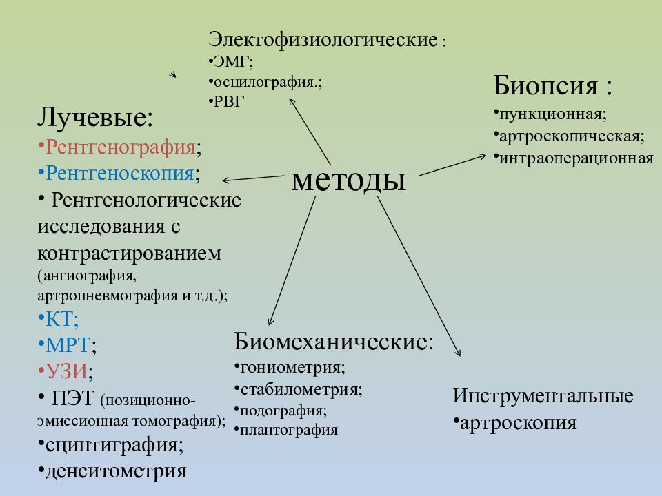 Методы обследования в травматологии и ортопедии презентация