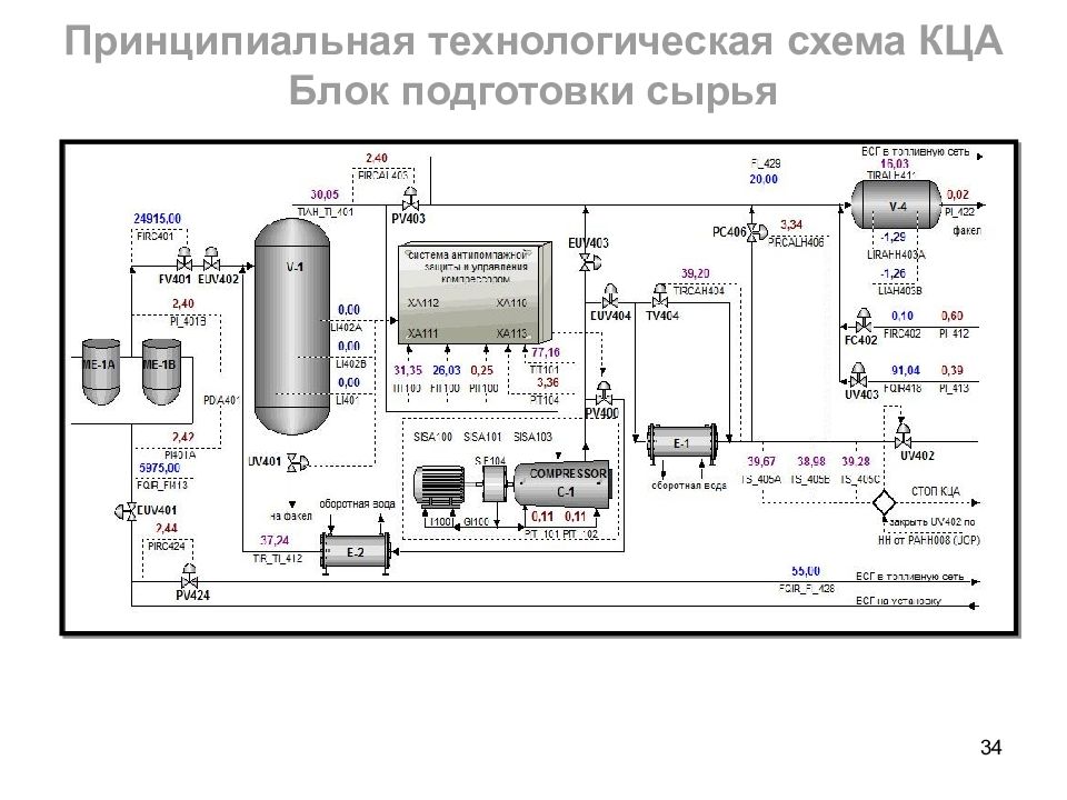 Схема омского нпз