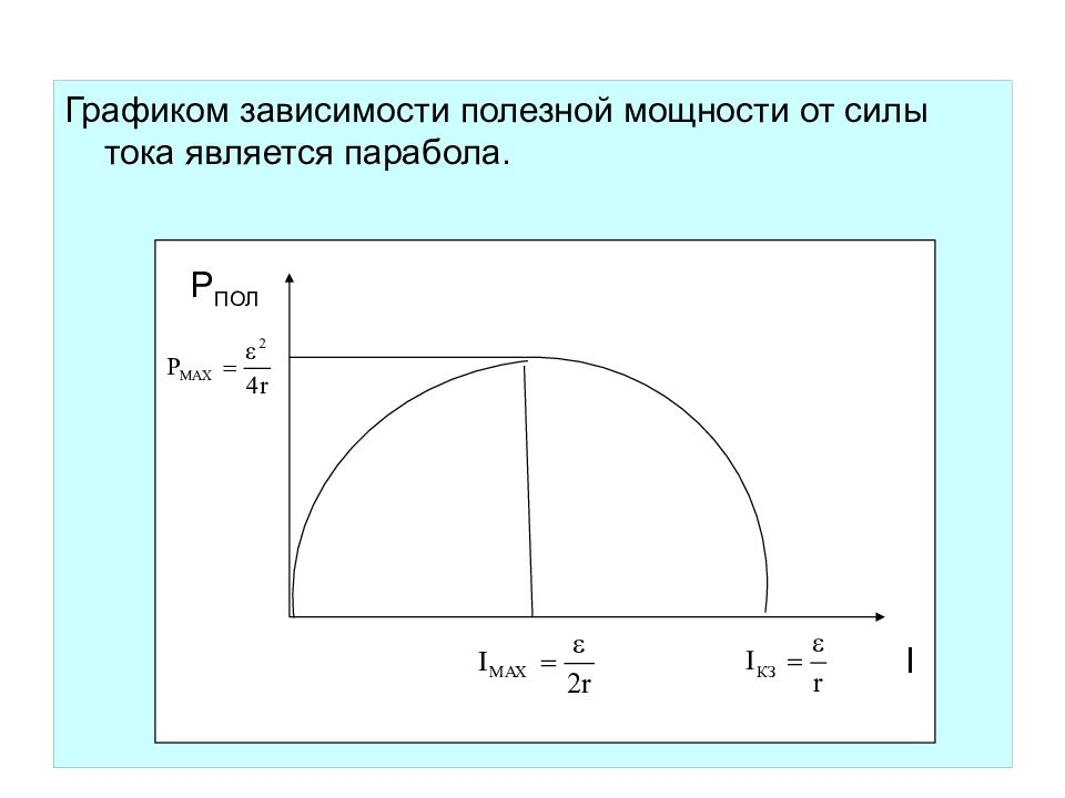 Зависимость энергии от силы. График полезной мощности от силы тока. График зависимости полезной мощности от силы тока. Графические зависимости силы тока от мощности. График зависимости мощности тока от силы тока.