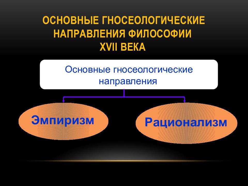 Представьте с помощью рисунков различие рационализма и эмпиризма