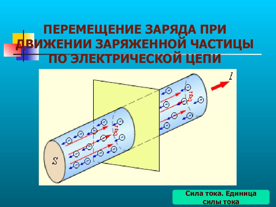 Заряд проходящий через поперечное