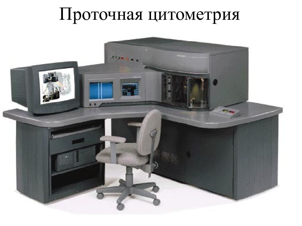 Проточная цитометрия картинки