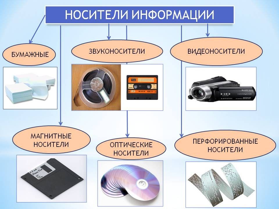 Как сделать презентацию 5 класс информатика