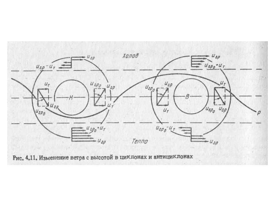 Презентация авиационная метеорология