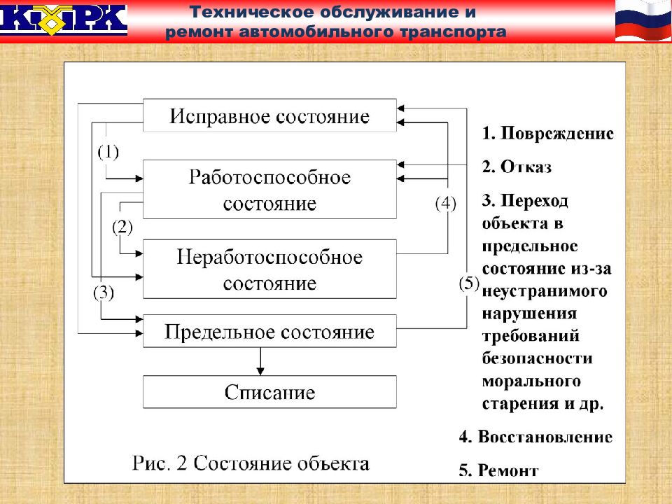 Презентация техническое обслуживание и ремонт автомобильного транспорта